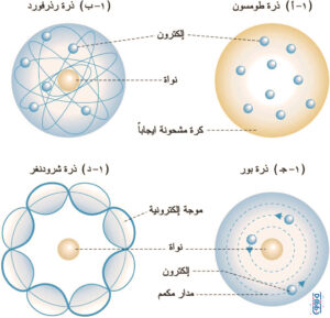 نموذج طومسون للذرة مقابل التظريات اللاحقة